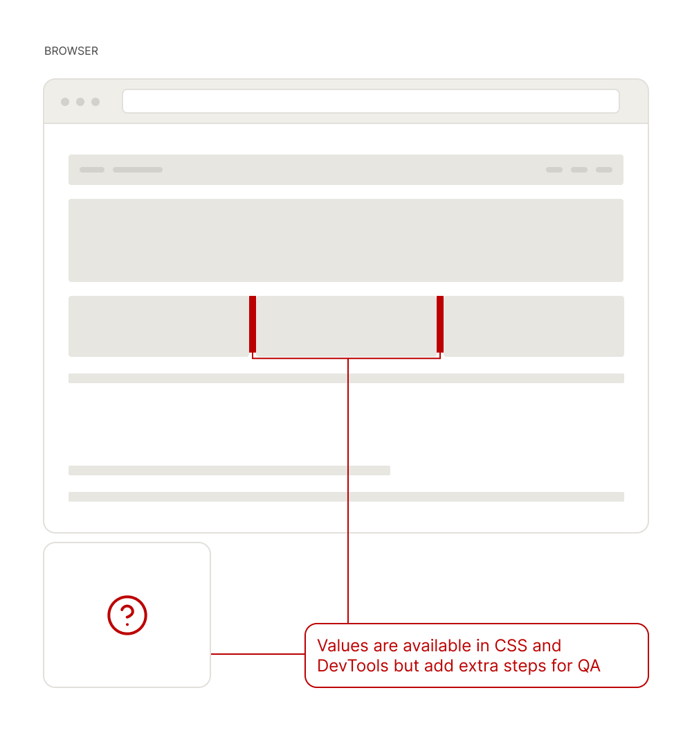 Grid systems not visible in the browser
